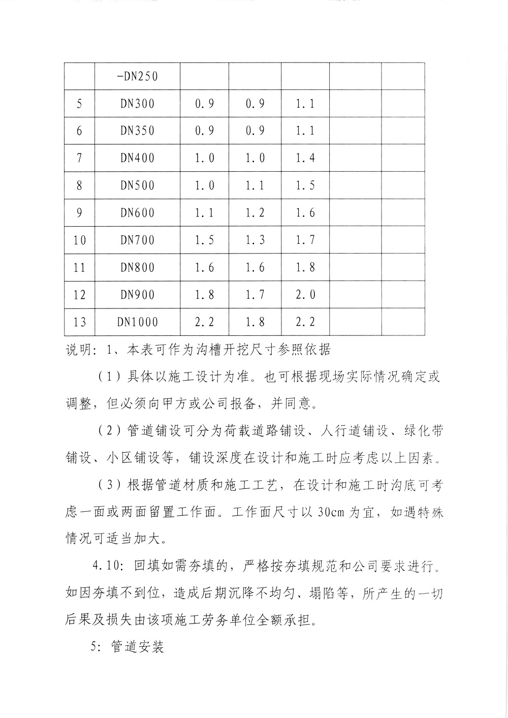 關于印發《供水工程施工及驗收標準》的通知